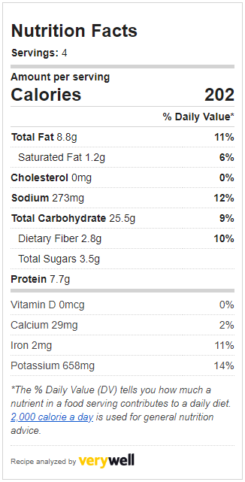 Mushroom on Toast Recipe Label